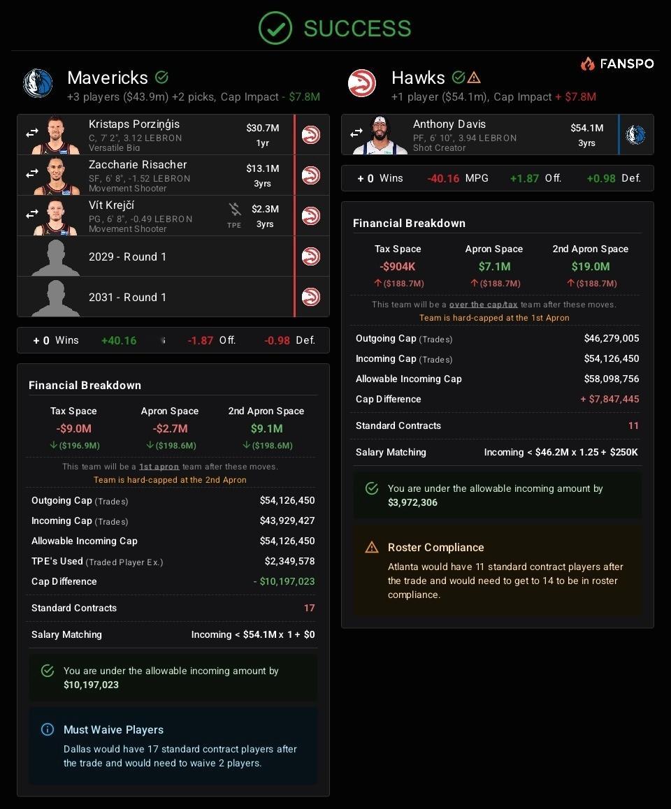 里萨谢、选秀权、到期合同、年轻资产 