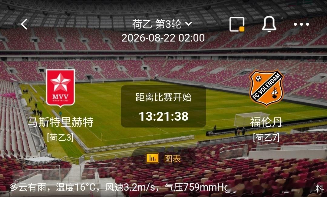 马斯特里赫特 vs 福伦丹1️⃣马斯特里赫特（荷乙3）✅利好：主场作战抢分欲望强
