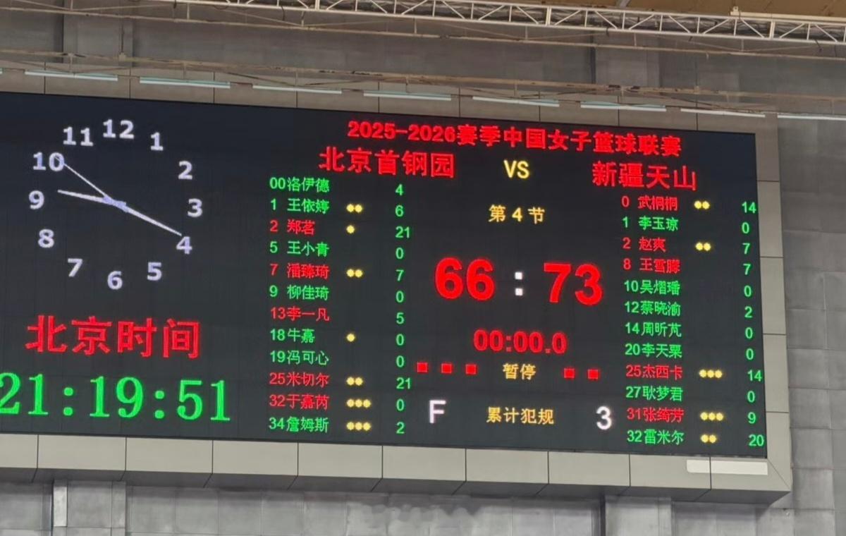 恭喜新疆女篮斩获新赛季开门红，客场73–66力克北京女篮！新疆女篮官方赛后的战报