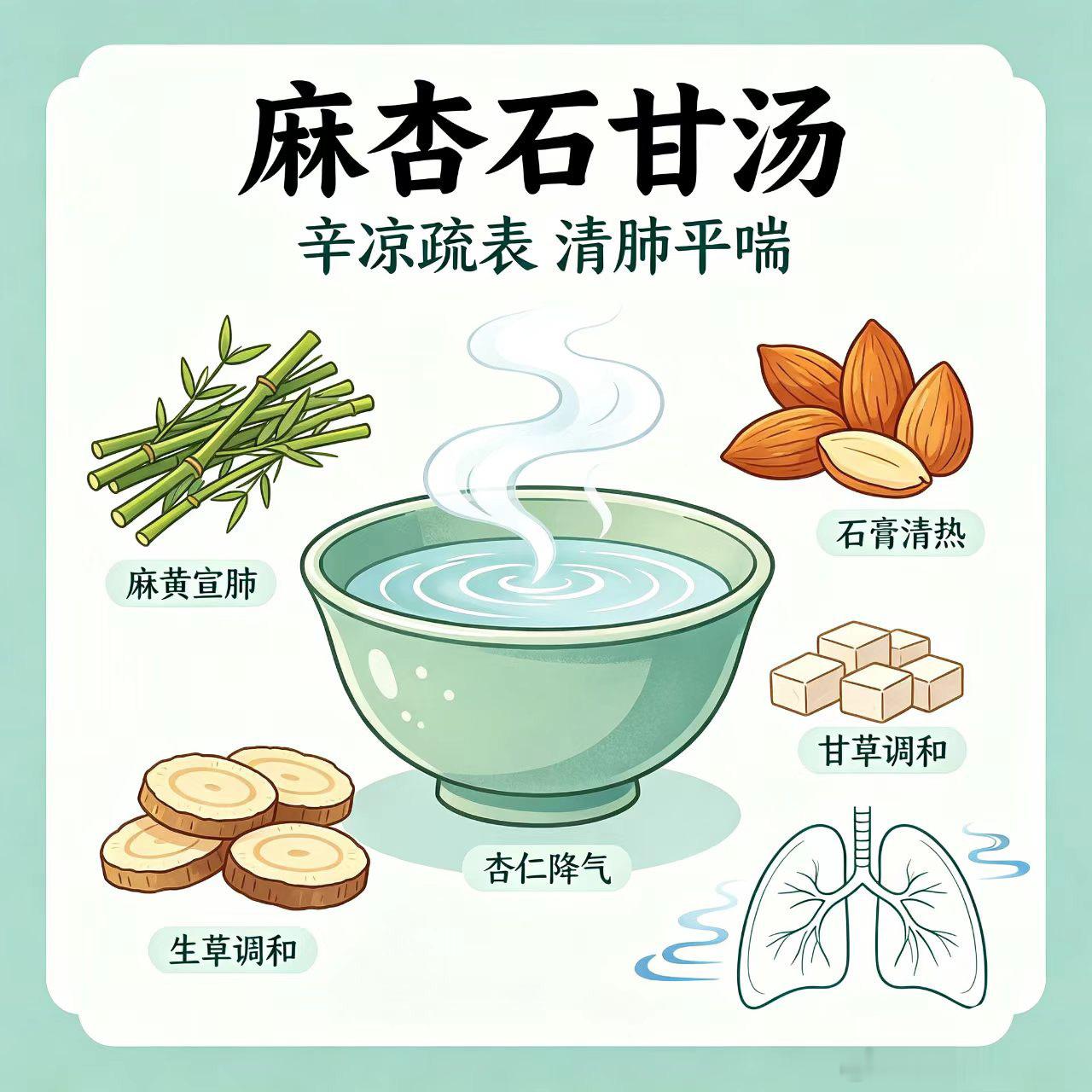一天认识一个古方子。麻杏石甘汤。伤寒论肺部咳嗽水肿