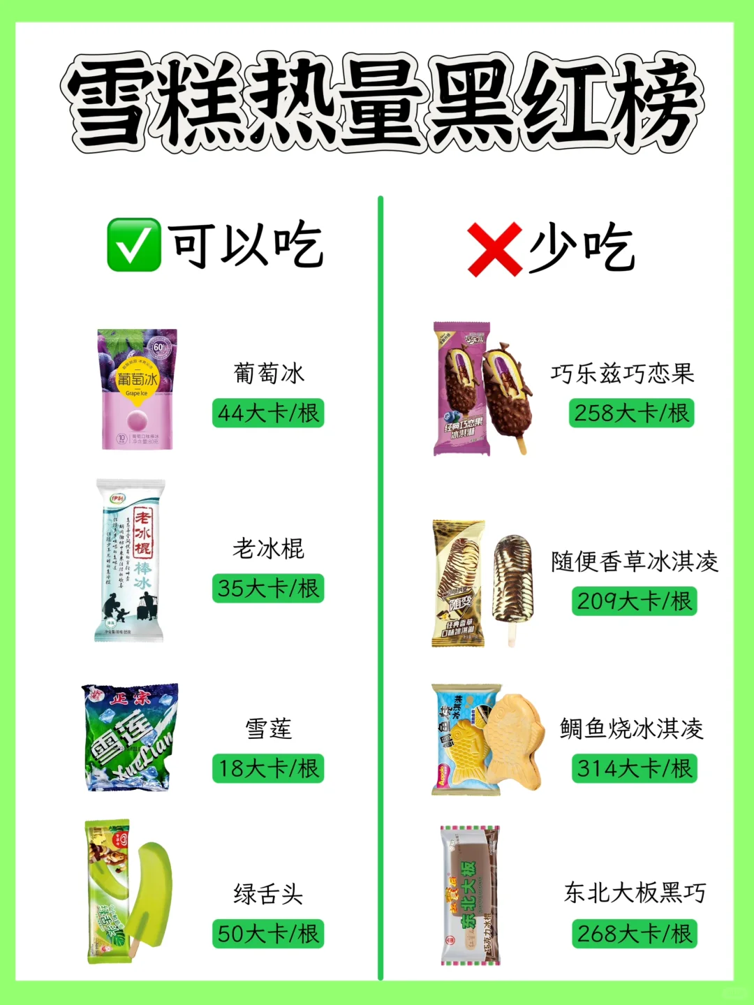 66种雪糕热量大测评🔥10种雪糕减脂期避雷❌