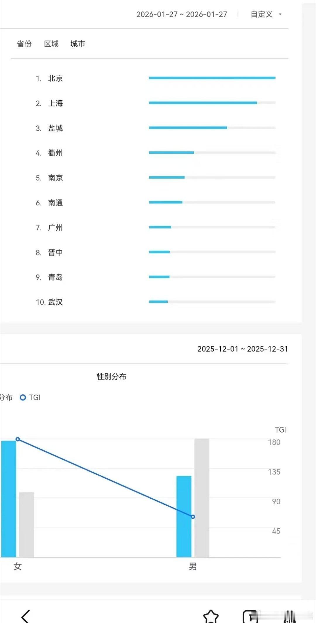 郫县有网友称杨紫 胡歌主演的《生命树》疑似百指注水？定档百指 60080，分城异