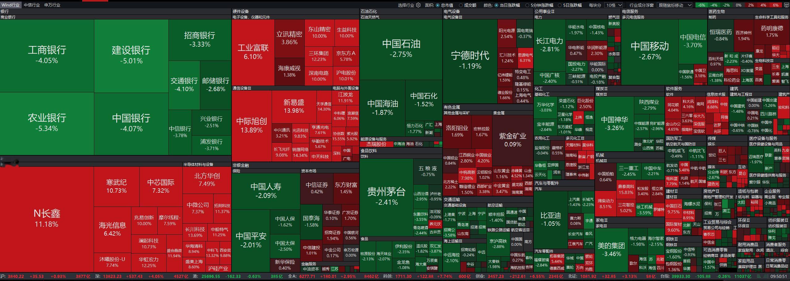这一天天的。 