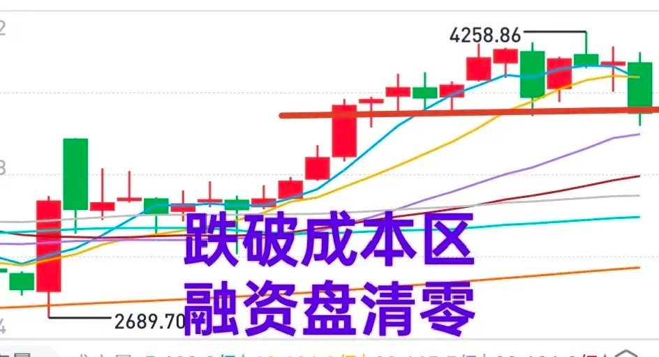 A股：大盘今天探底回升，如何看目前的市场？有几个方面值得关注：1，宽基ETF近期