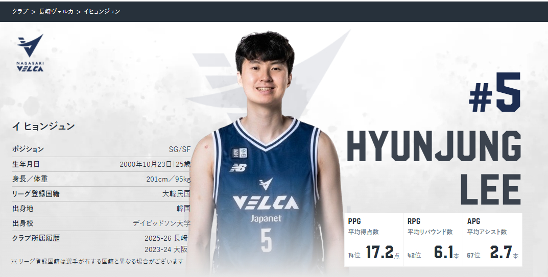 没事翻了一下b联赛的数据，发现之前带队击败中国男篮的李贤重这个赛季数据真是高效。