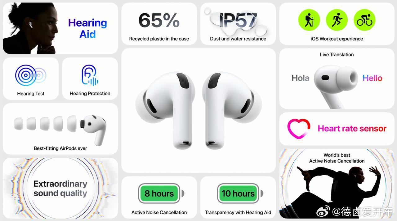 AirPods Pro 3这次上的AI(翻译)、心率检测这两项最主要的新功能，国