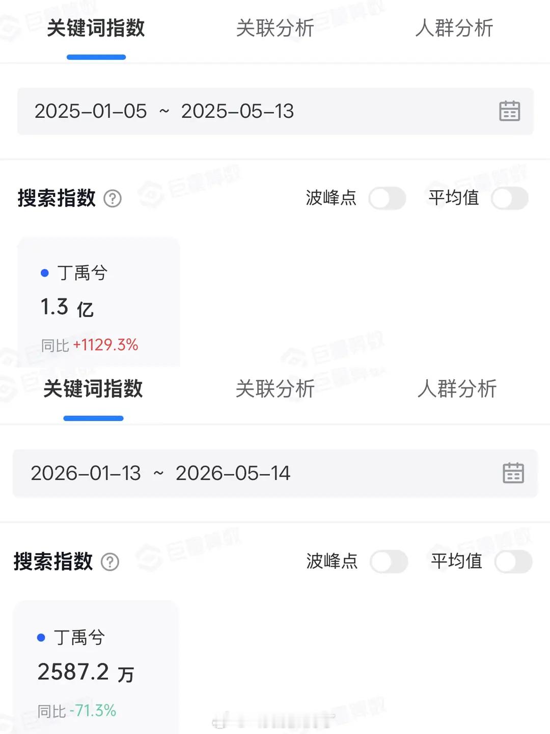有网友发现丁禹兮近期在下沉发帖的数据下滑很明显，大家怎么看？ 
