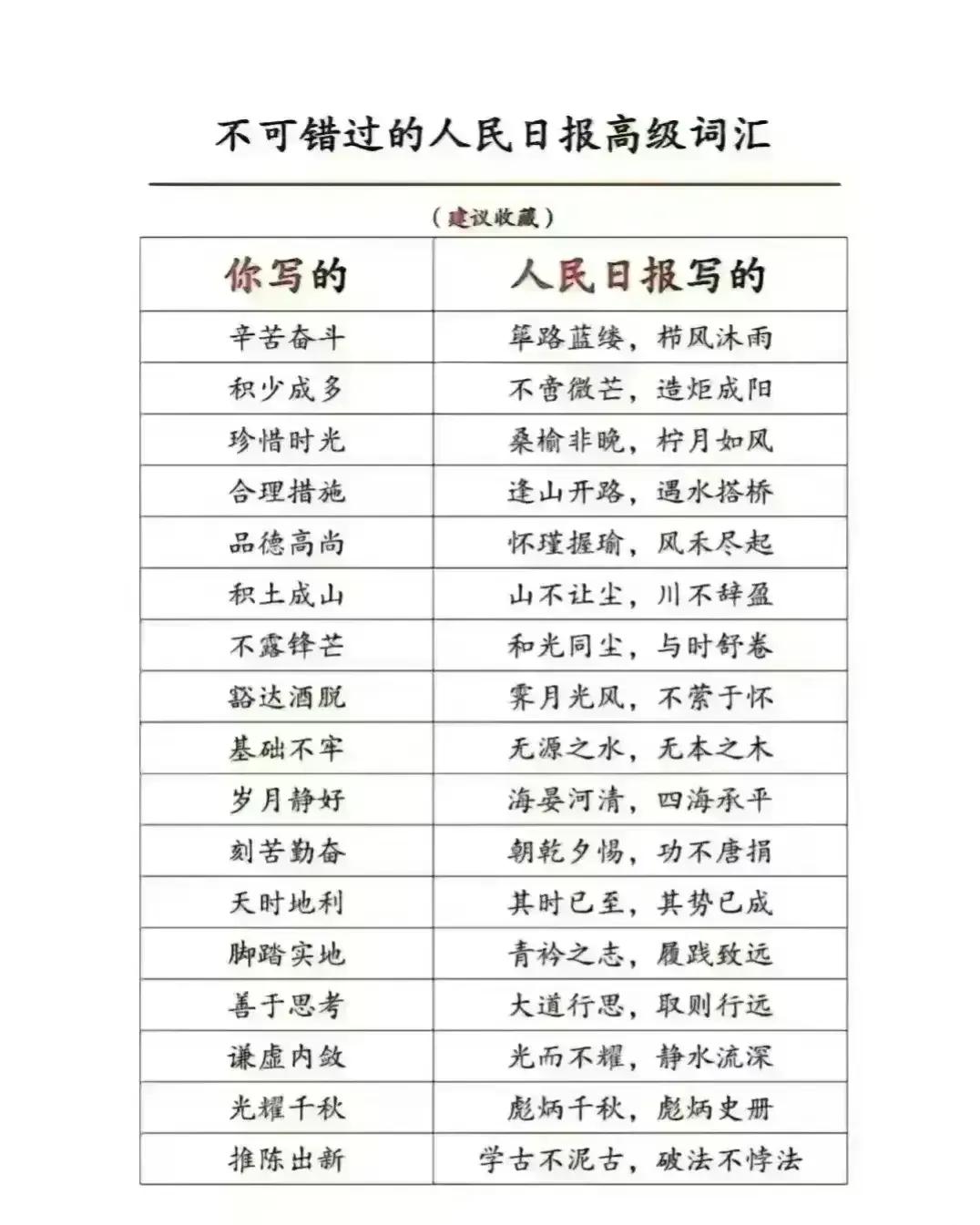 也不知人民日报是否真这样用词，这就是典型的掉书袋，把通俗易懂的词复杂化，存心让人