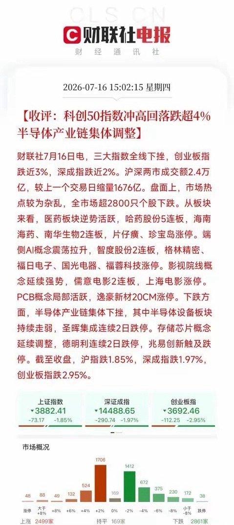 下午4点，A股、港股、日韩股市先后收盘，交出了一份份被宏观惊雷和产业利空共同撕扯