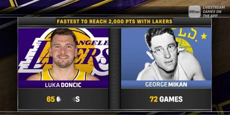 一个77号的家伙打破了一个尘封77年的记录，湖人队史最快2000分，仅用了65场