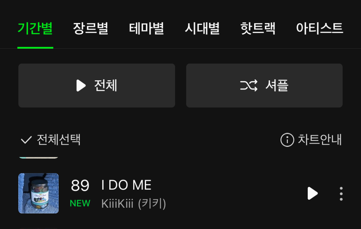 KiiiKiii出道先行曲I DO ME正式进入Melon日榜89位！首日空降就