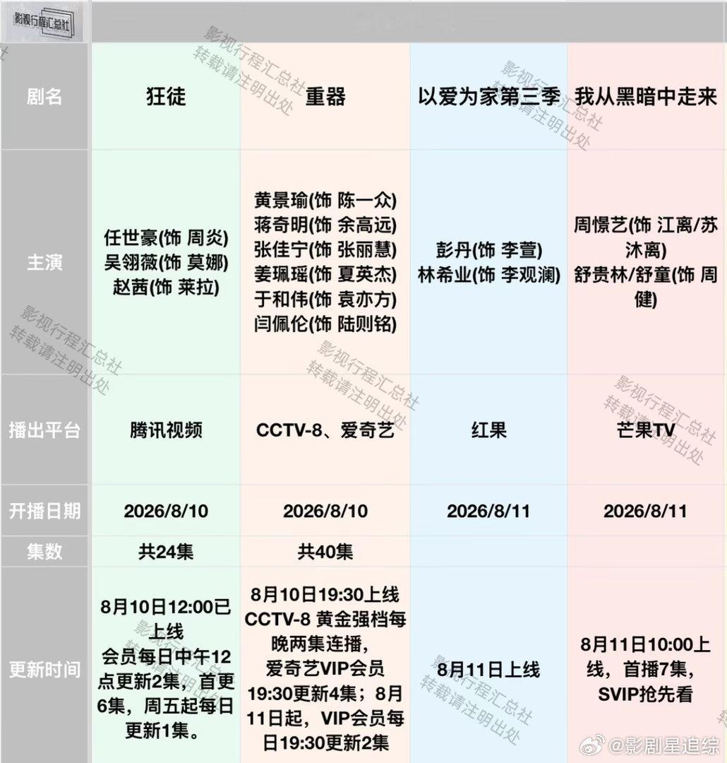 追剧日历更新：8.10-17日开播《重器》今日播出！ 