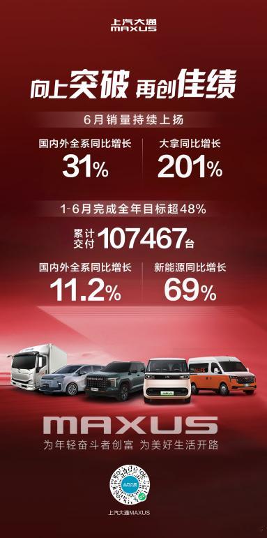 封面快讯2025年上半年，上汽大通MAXUS以“爆品驱动销量”，6月热销19,9