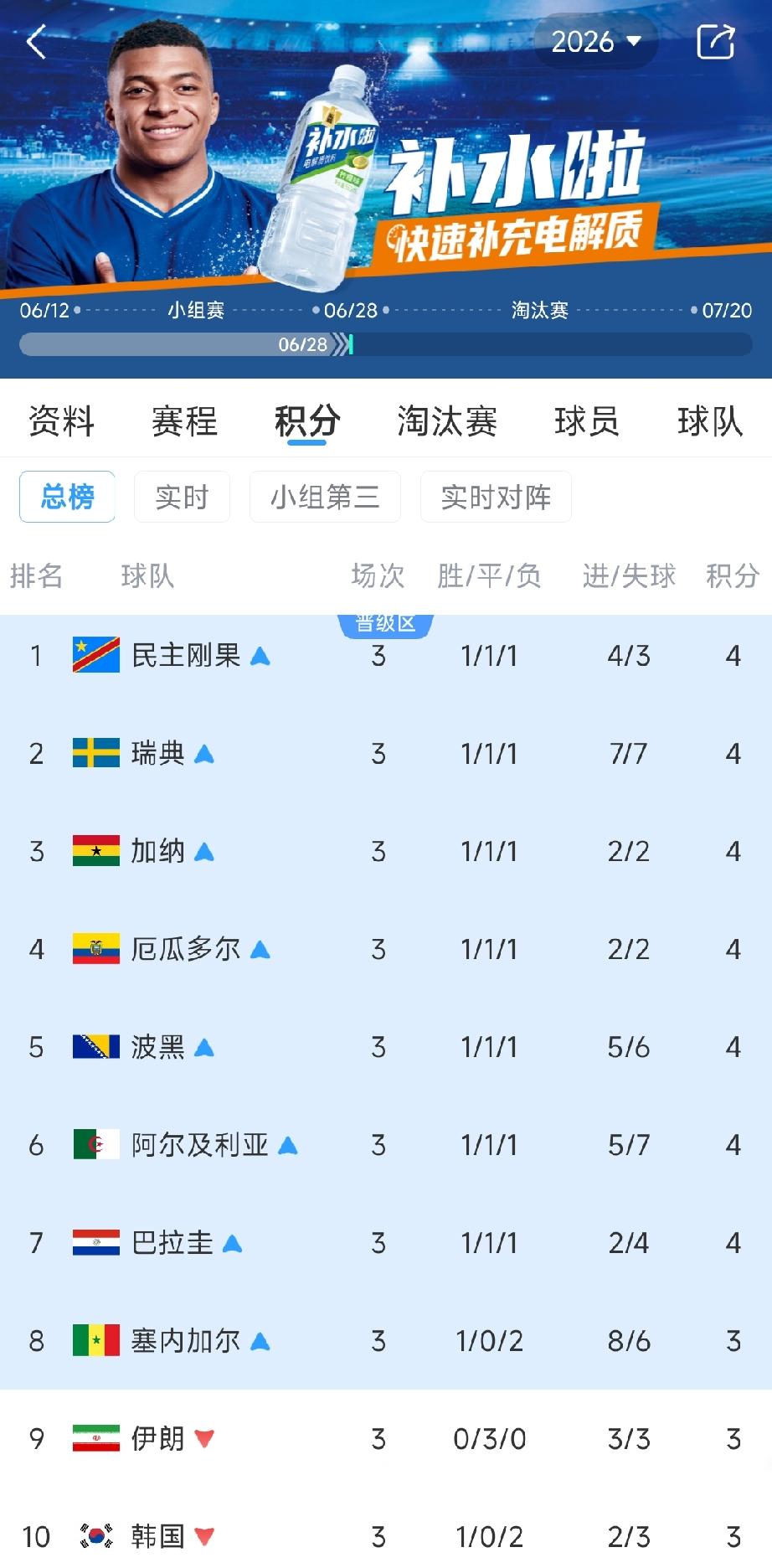 天呐，这是发生了什么？这是把伊朗人反复折磨啊。世界小组赛最后一场比赛，阿及利亚对