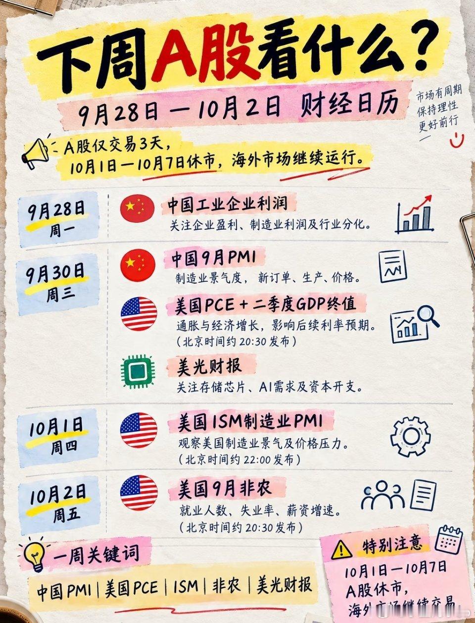 国庆假期马上到，下周有哪些财经大事？A股10/1-10/7休市，但海外市场照常交