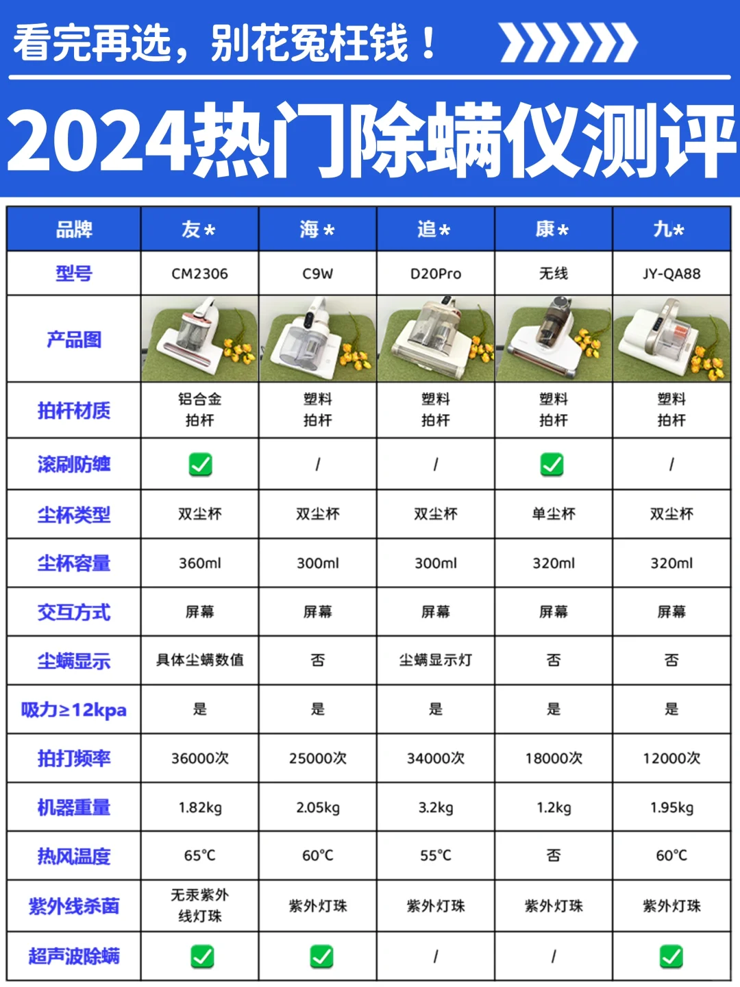 一篇搞懂除螨仪❗️深度评测不乱花一分钱