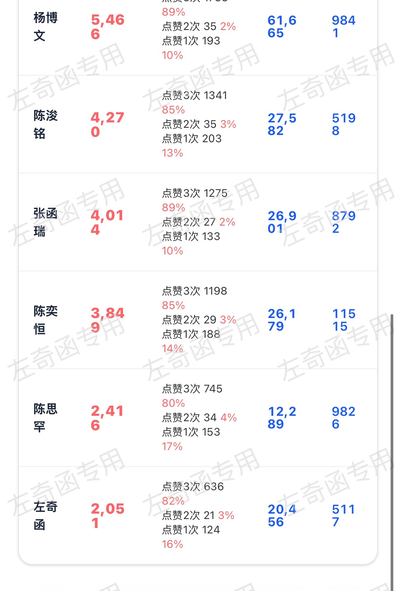 都扩散出去，我要看看真的是这个排名？如果每次一有点什么事儿，就撂挑子不做这些了那