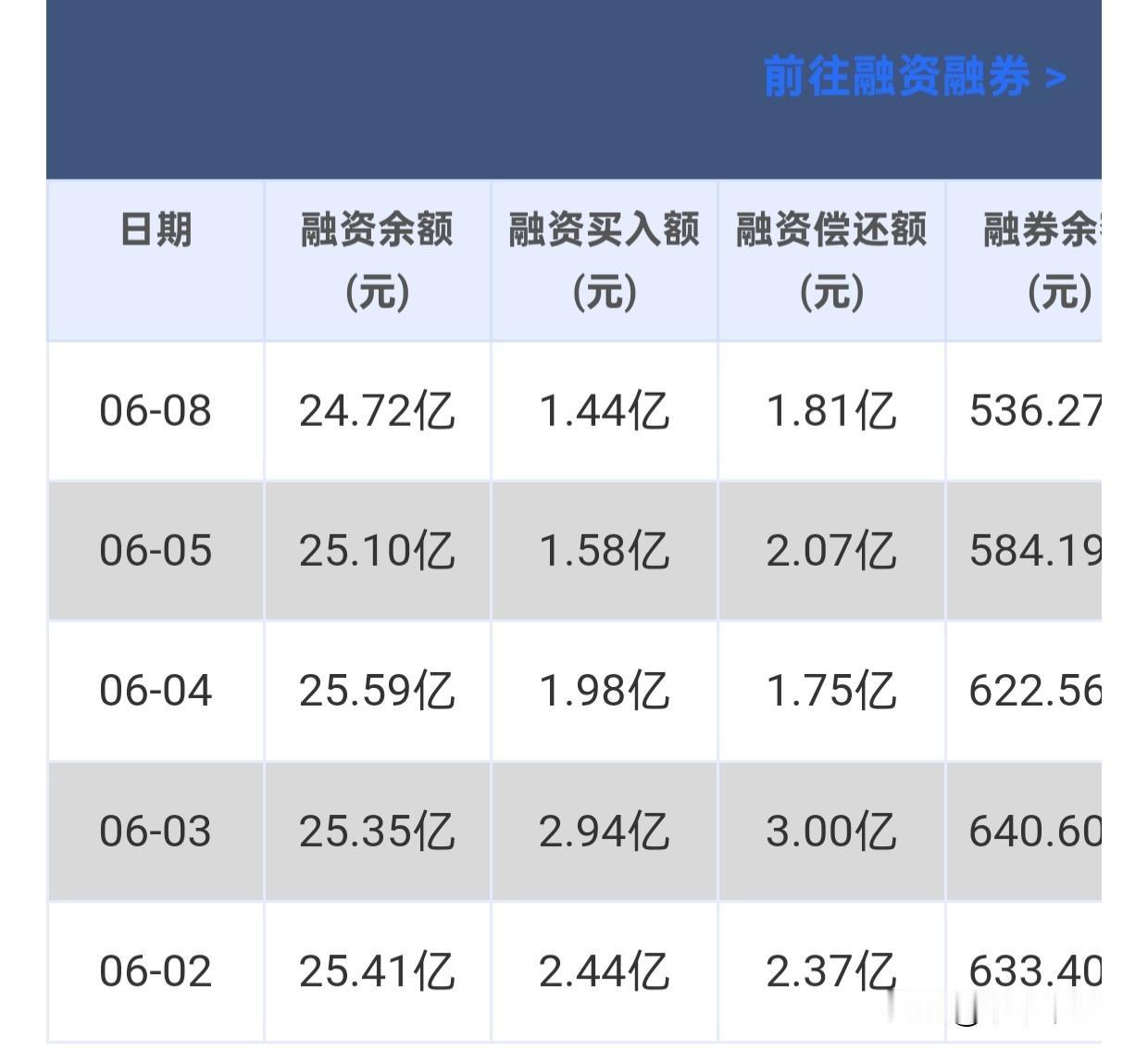 其实我觉得专心做几个票倒反而应该好做，也不会因为心思太活，把之前正确的思路给忘记