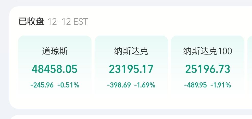 美股昨晚又跌了!