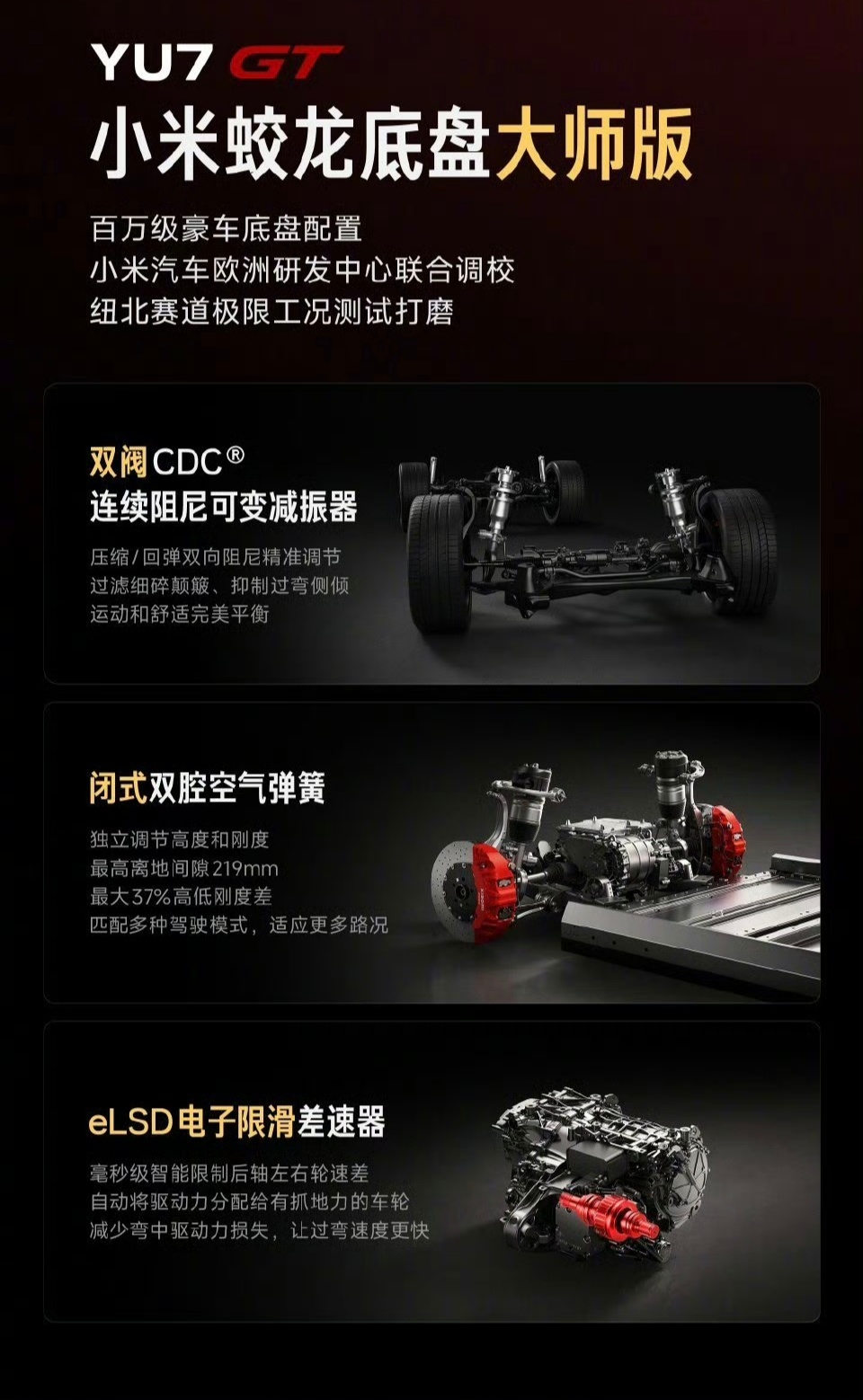 小米YU7GT搭载蛟龙底盘大师版小米 YU7 GT 搭载的蛟龙底盘大师版，是一套