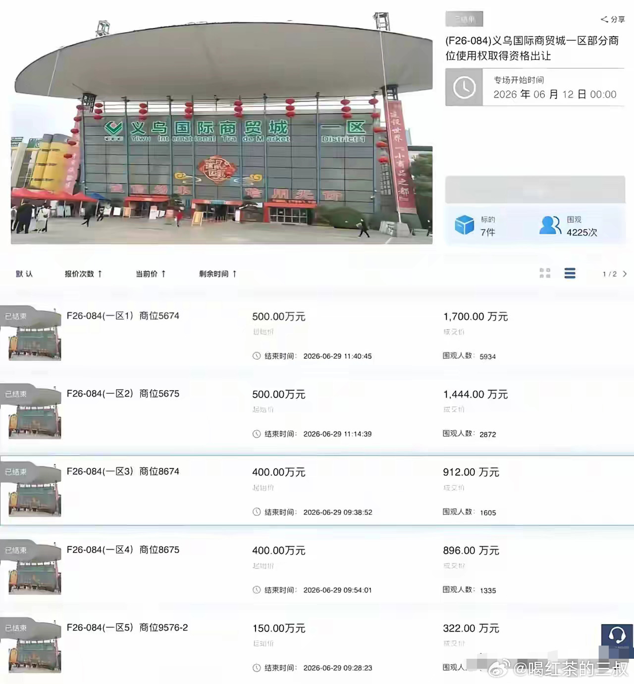 现在各种实物资产都在下降通道，义乌的摊位（商铺）还能卖怎么贵，也是没想到。去年初