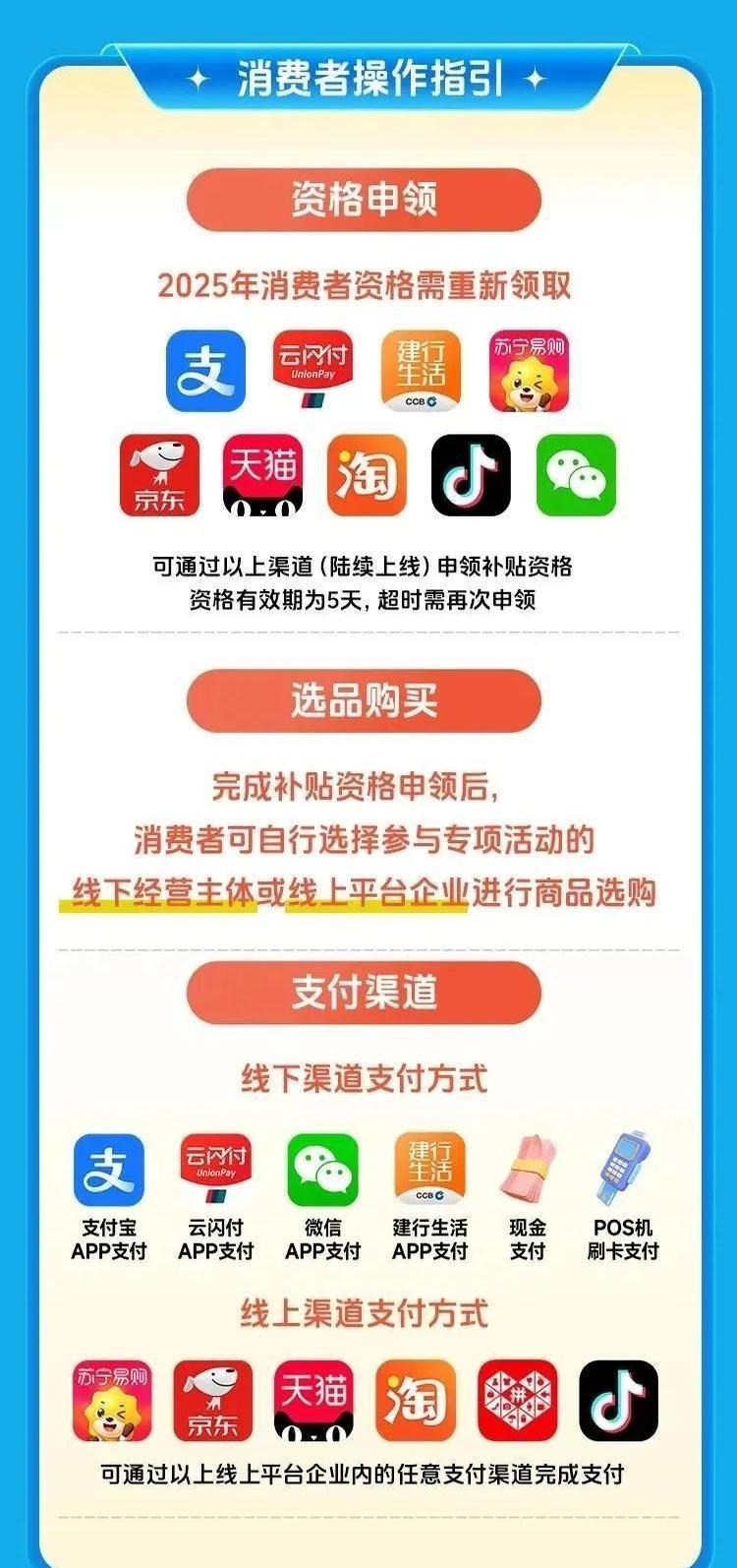 苏州又放大招了！继新能源车、手机之后，现在家电汽车以旧换新也有补贴！15%到20