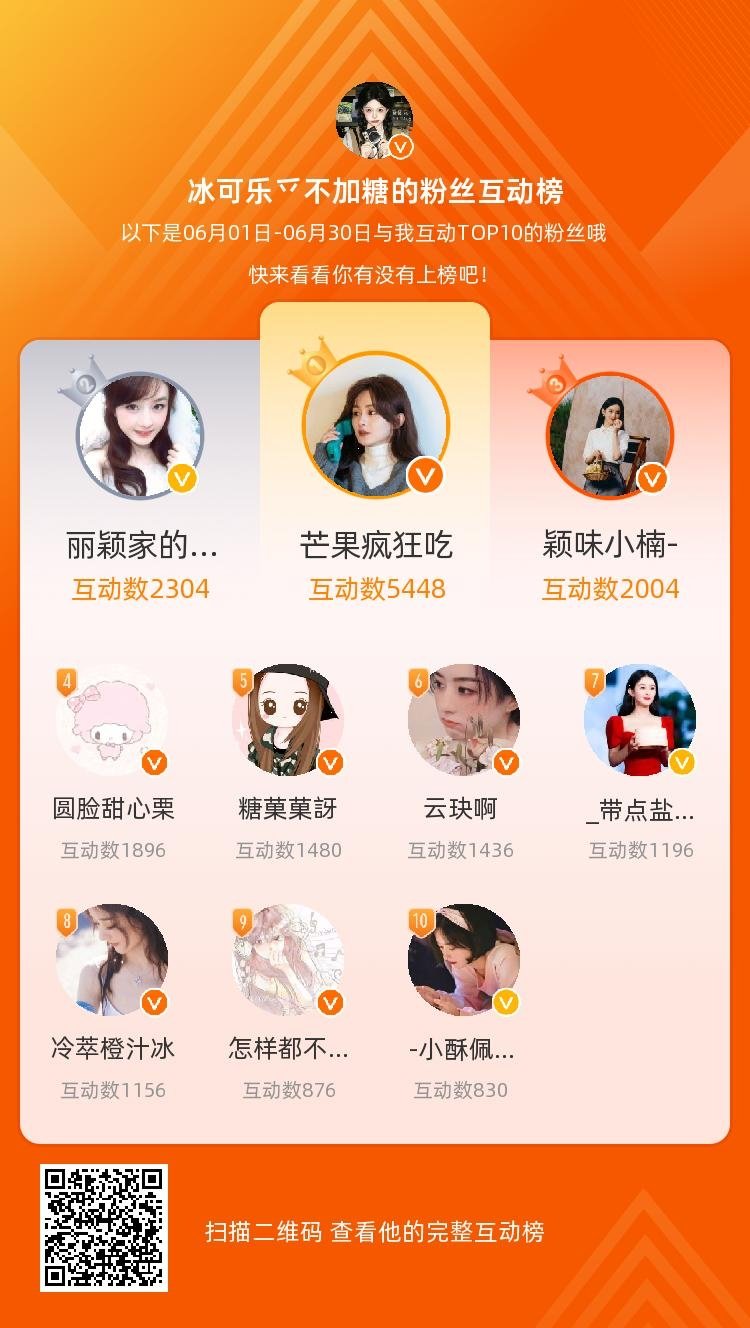 等，你们是我本月排名TOP10的粉丝，感谢你们的陪伴与支持，期望一直都有你们的相