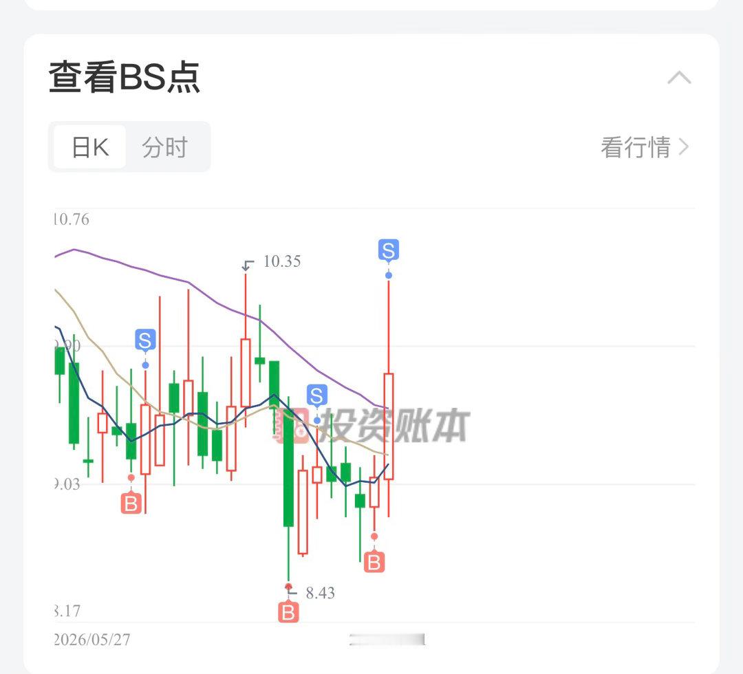 智云股份蜗牛近期的几次出手点，节奏还可以，基本上一出手，都是很快就给点肉丝，这就