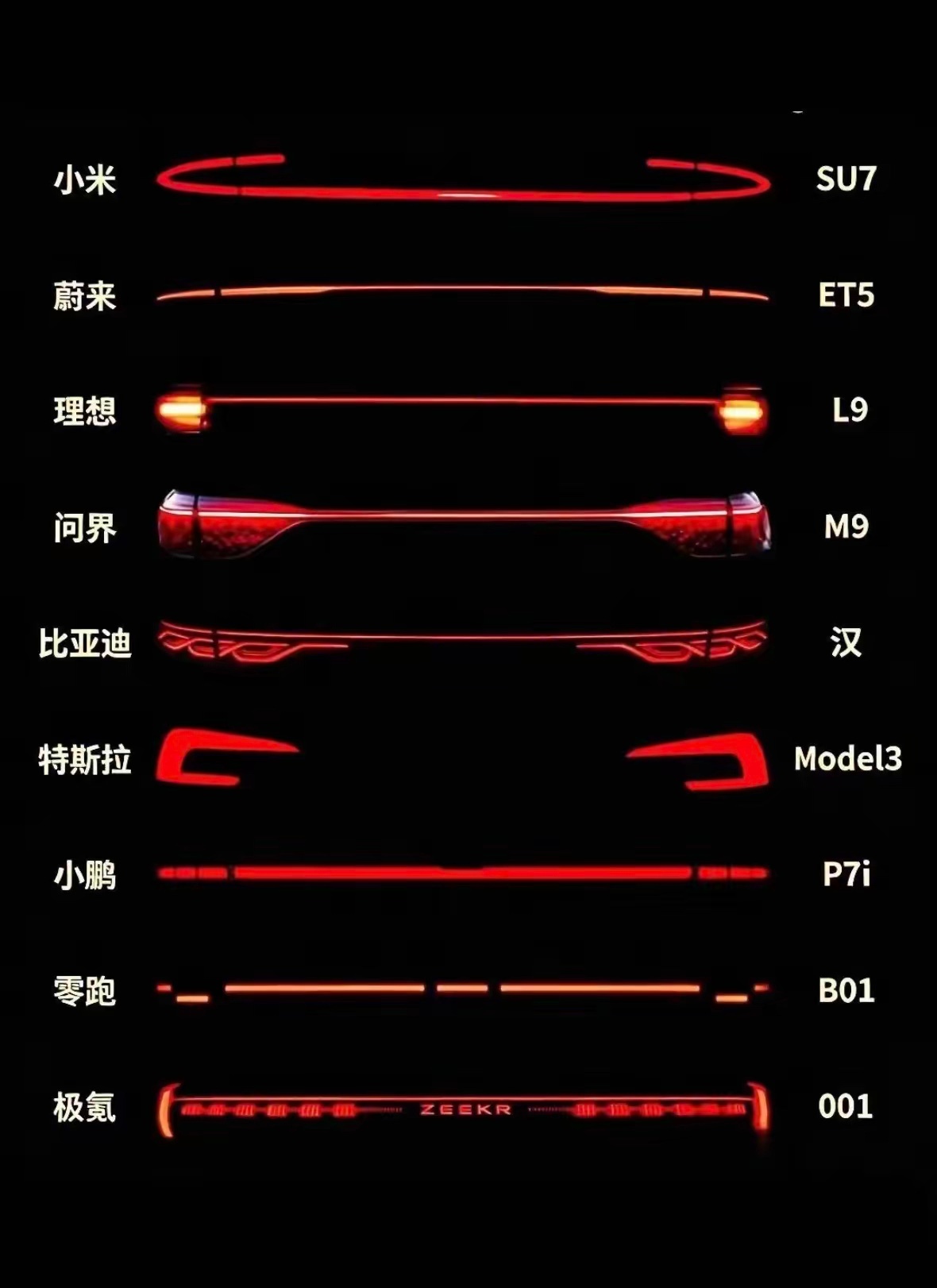 这几家车企的尾灯，你们觉得哪个更最好看？？？在我心里，排在第一的是小米SU7，排