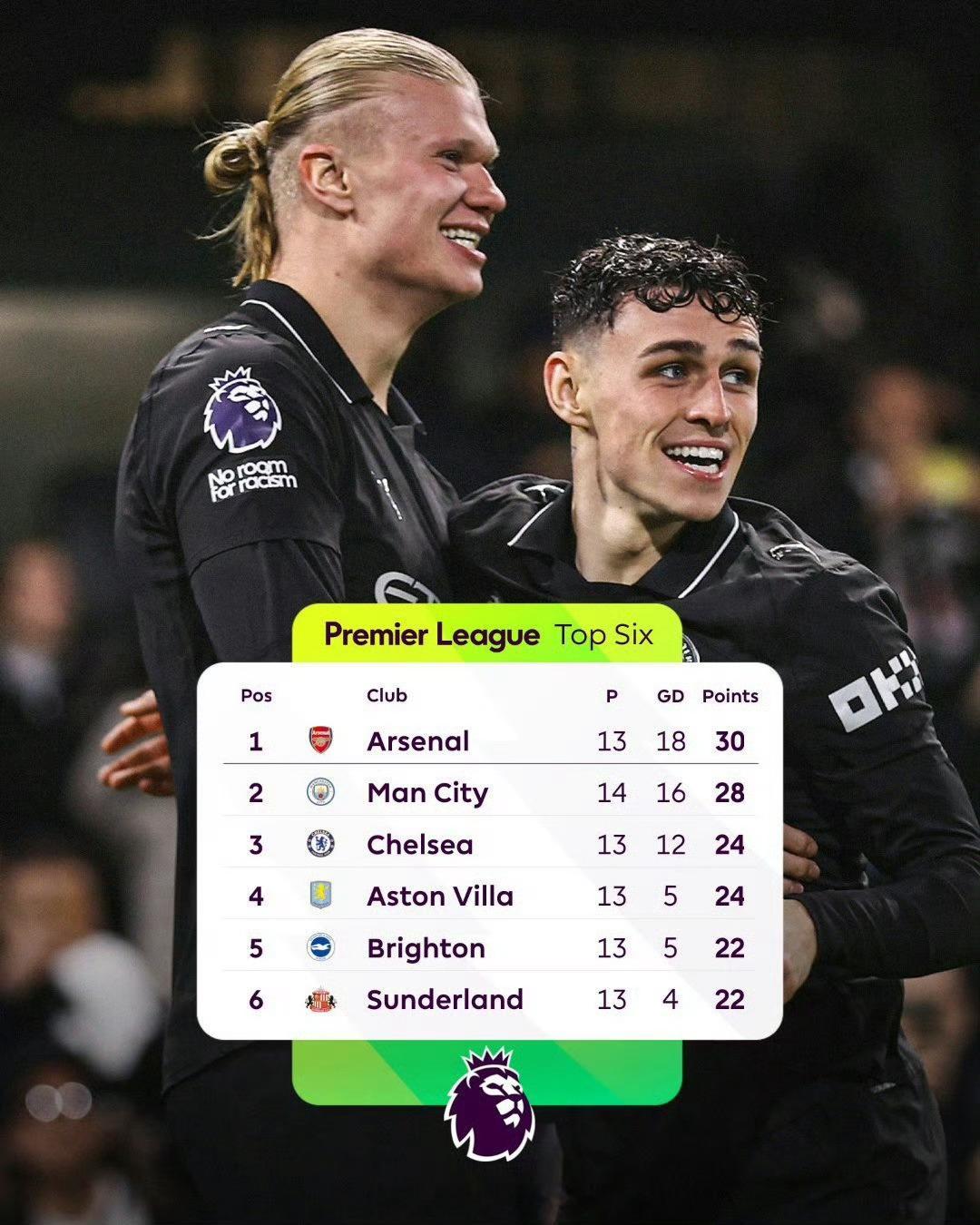 这才是真正的足球，双方都全攻全守