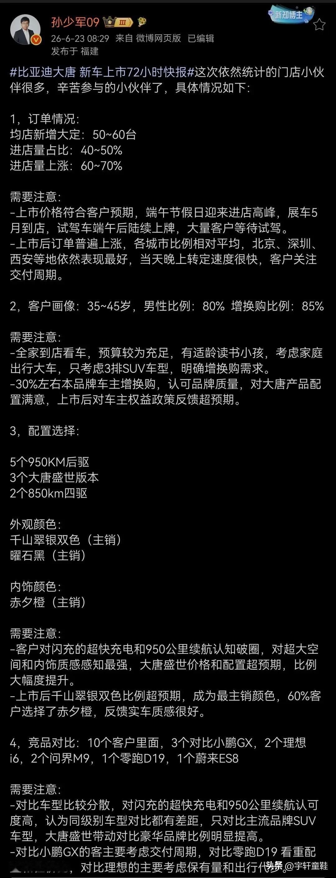 比亚迪大唐上市72小时大定订单数据出炉！
来自孙小军统计数据，比亚迪各4S店均店