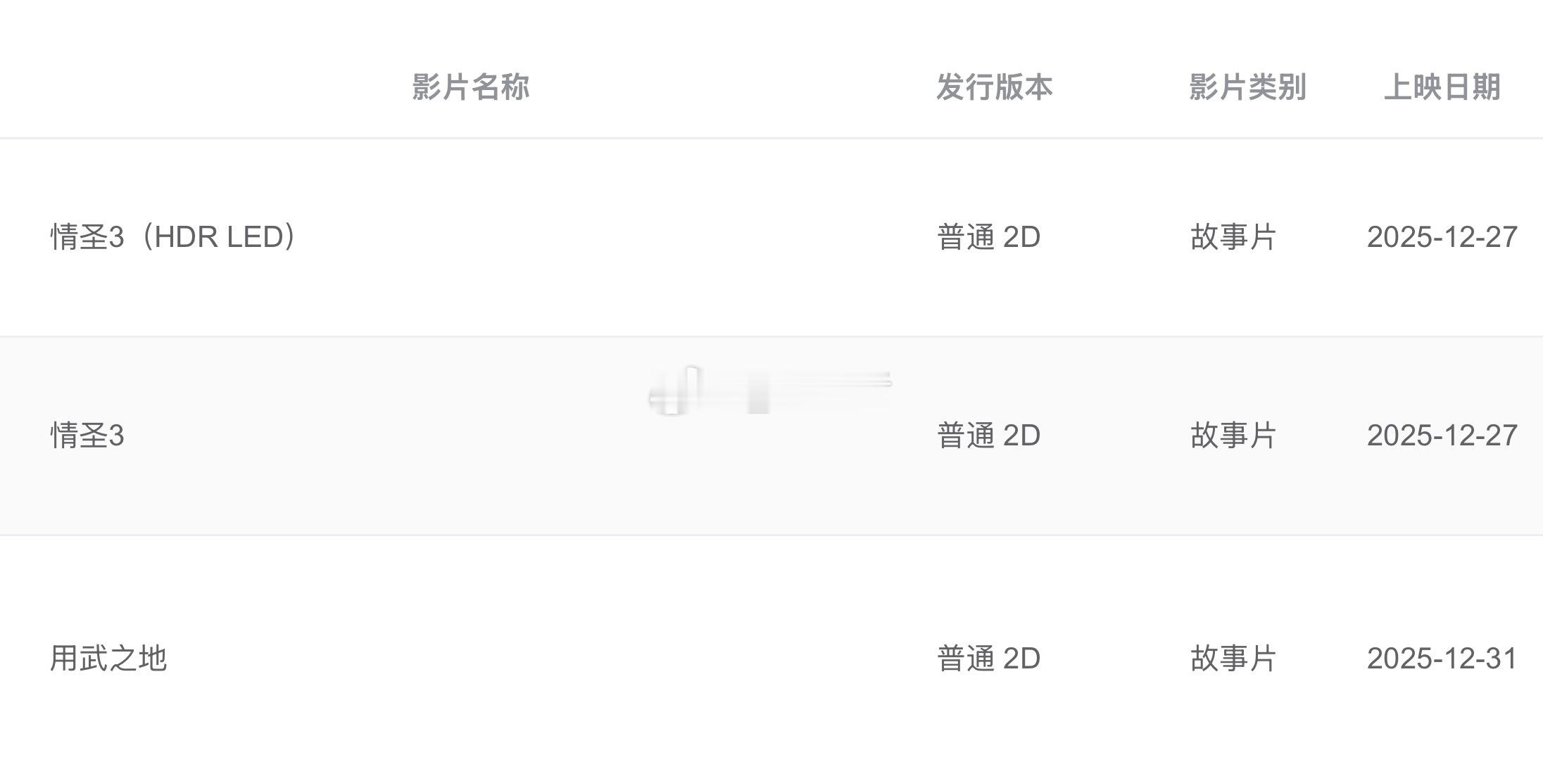 肖央领衔主演的两部电影《用武之地》和《情圣3》（待官宣，专资办显示“12-27”