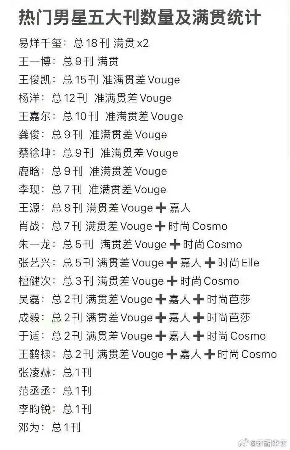 这里面有几个人已经很久没上过五大封面了。上五大虽然不一定代表什么，但是还活跃的艺