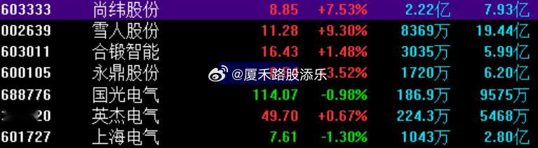 可控核聚变， 核电这边继续反复活跃~！ ​​​