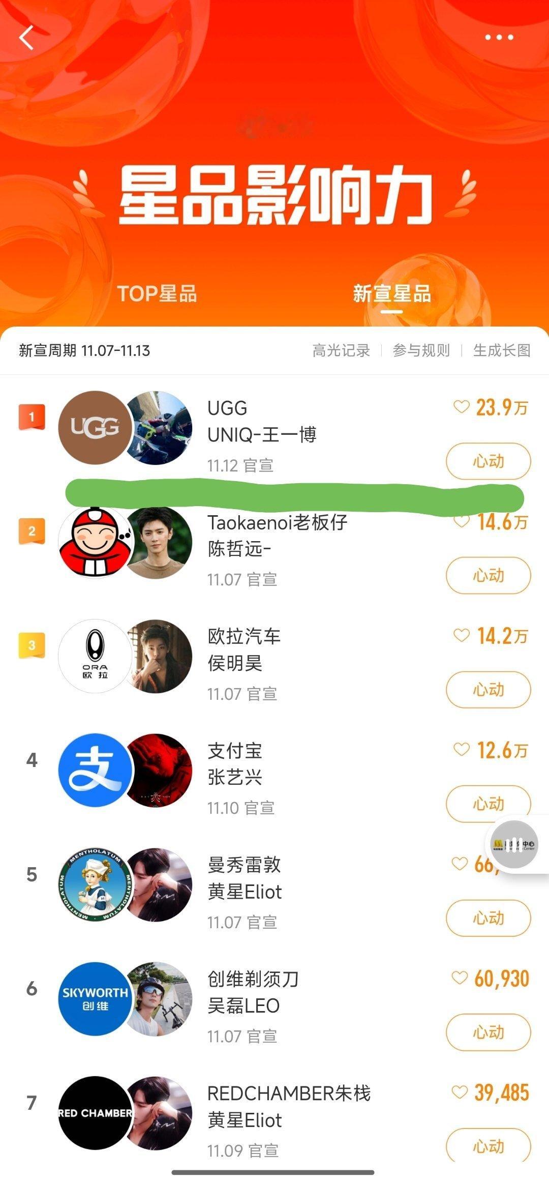 王一博UGG星品影响力双第一。博帝出手整顿市场系列。💚💚💚💚💚💚 