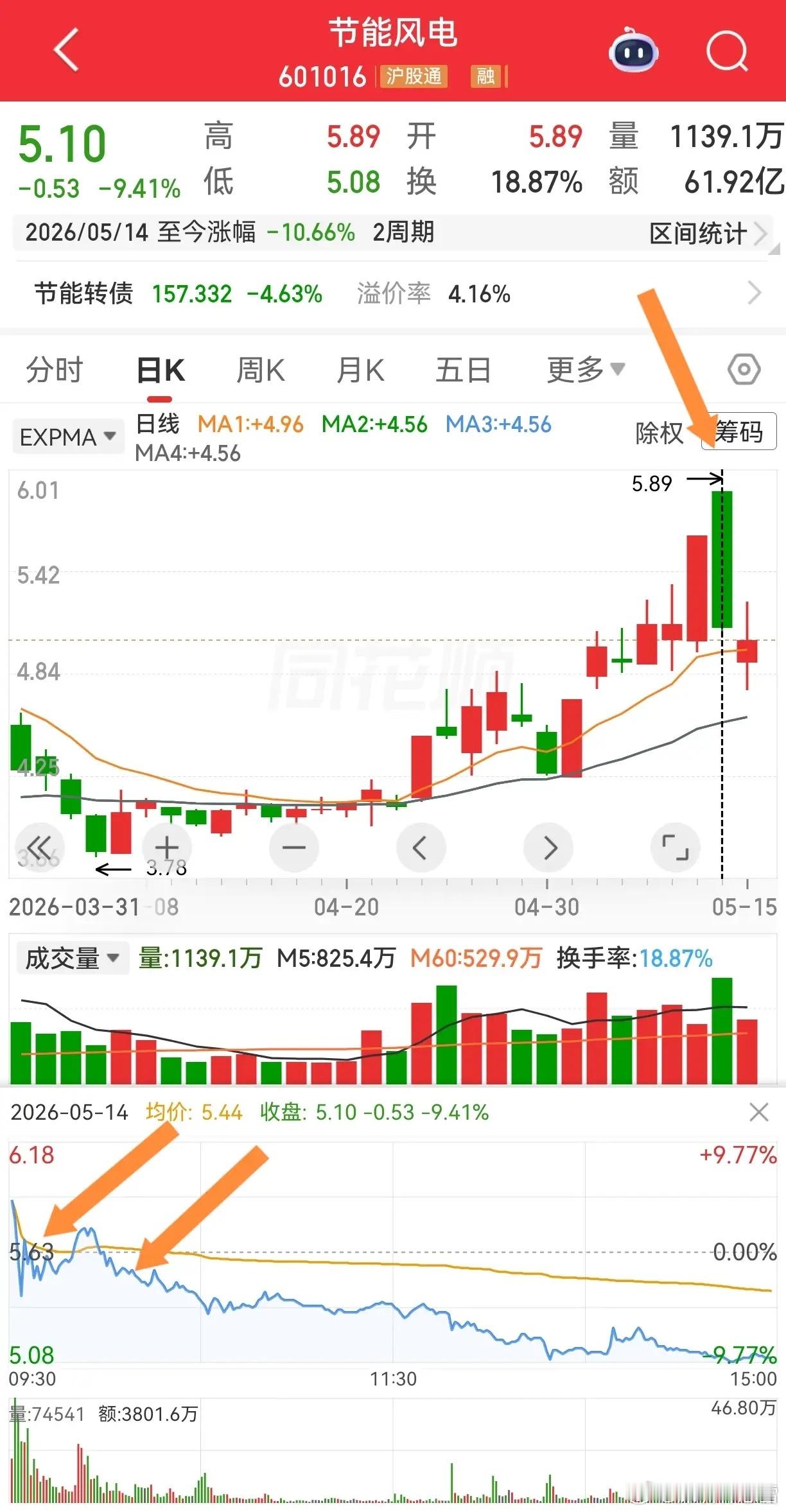 中利集团，这种一字板后大跌的，只有集合竞价挂跌停价卖，才能买到当天最高价那个点位