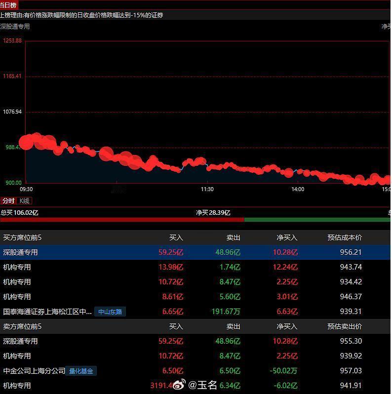 年内港股最大IPO将至，中际旭创定价每股980港元，有不少股民也提到了如何看A股