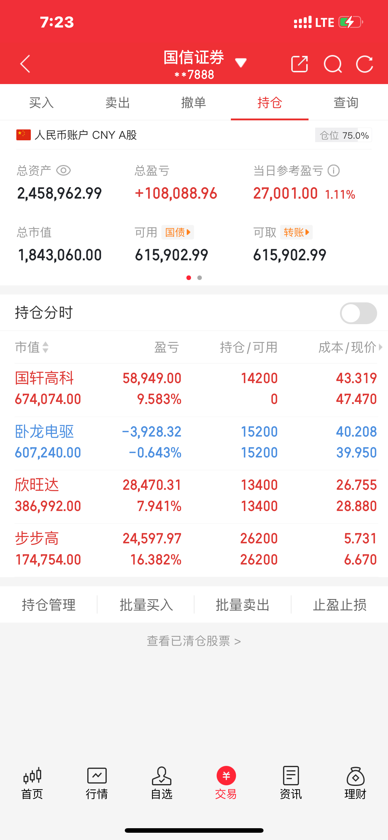 今天是9月9日星期二  济公（200w）翻5倍操作之旅的第9天：[努力][努力]