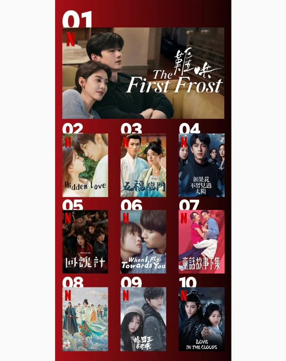 Netflix公布2025华语剧观看排行白敬亭  章若楠主演的《难哄》 总观看数