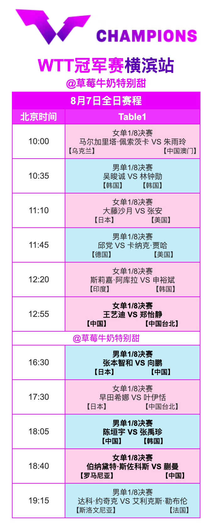WTT冠军赛横滨站丨8月7日全日赛程12:55 T1 王艺迪🇨🇳VS郑怡静(