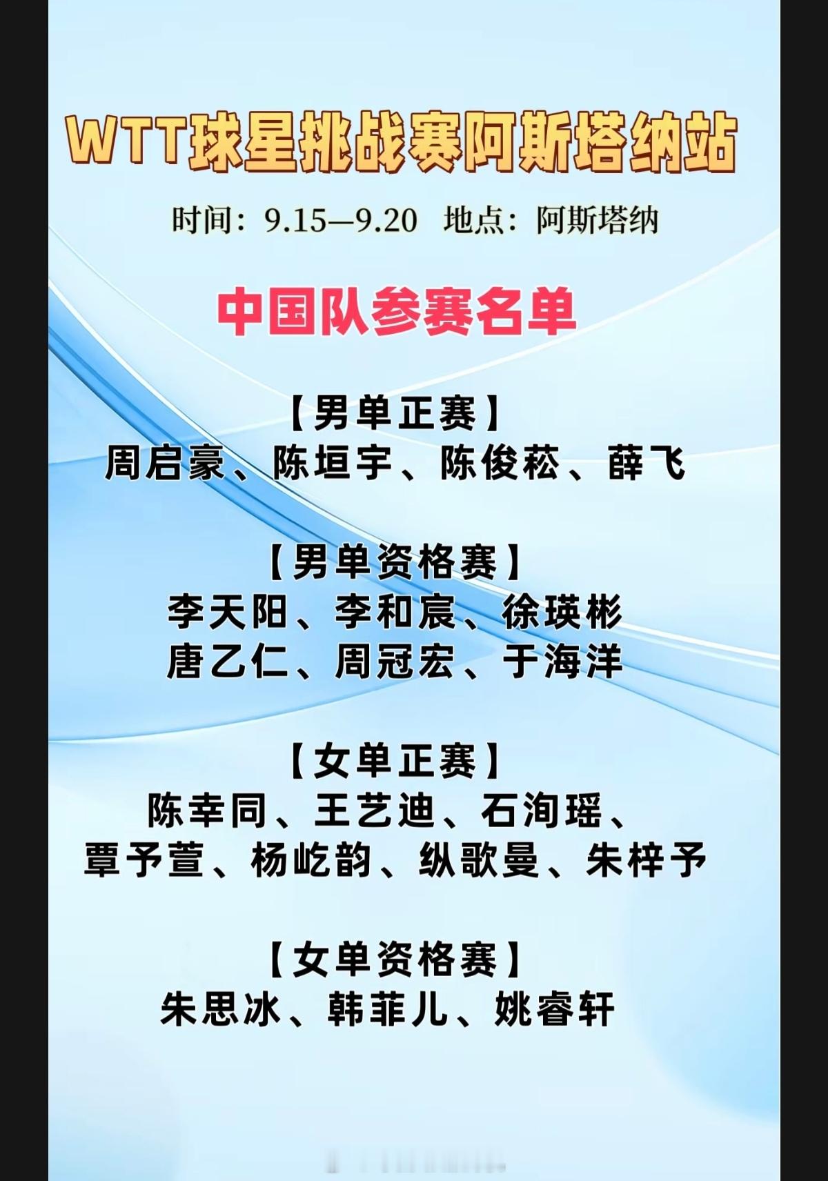 国乒阿斯塔纳站名单WTT球星挑战赛阿斯塔纳站将于9月15‑20日在哈萨克斯坦打响