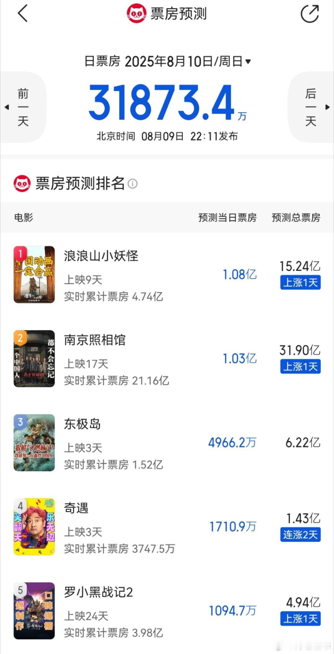 浪浪山这么牛，那我必须要去看看了，为了表达点映期间我轻信了对家给你下的黑水，觉得