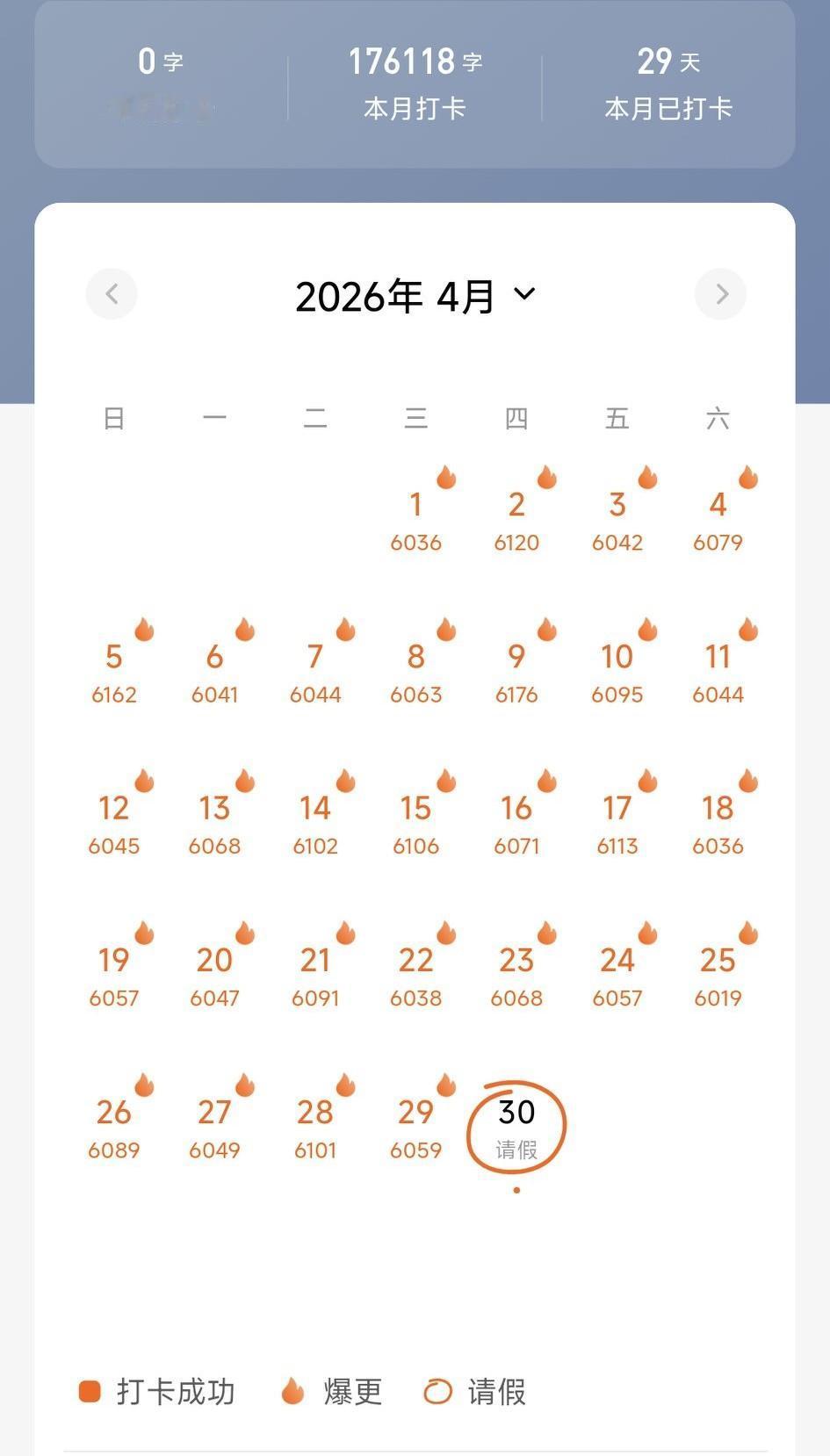 这个月的打卡任务完成，不容易啊，这个月灵感枯竭，每天挠头抓耳卡着零晨十二点时间发