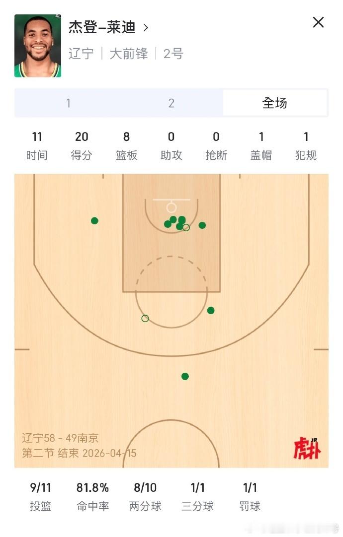CBA休赛期外援阵容持续变动，曾效力于辽宁男篮的内线外援杰登·莱迪迎来职业生涯新