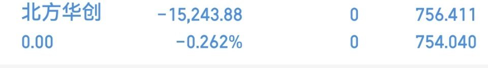 北方华创持仓2天，累计浮盈-0.262%，今日小幅回落直接清仓离场，短期板块分化
