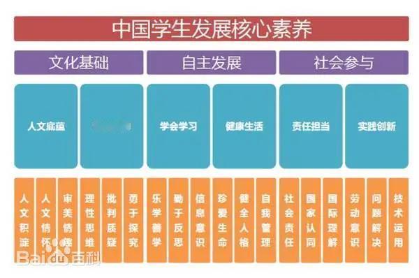 有人说，优秀的学生家长总是盯住自己孩子的行为，积极配合老师的教育。这些家长尊重老