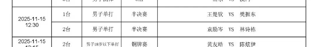 乒乓球半决赛有没有乐子人来看这场热闹！