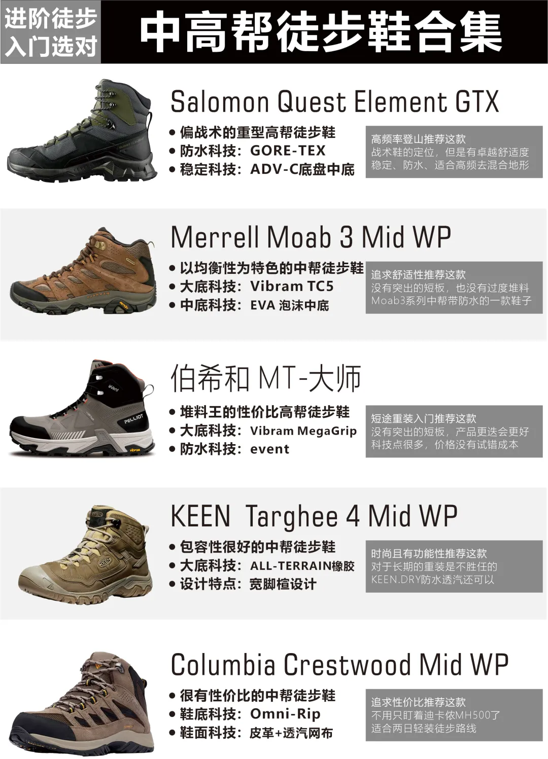 徒步入门选对|5款中高帮徒步鞋横评