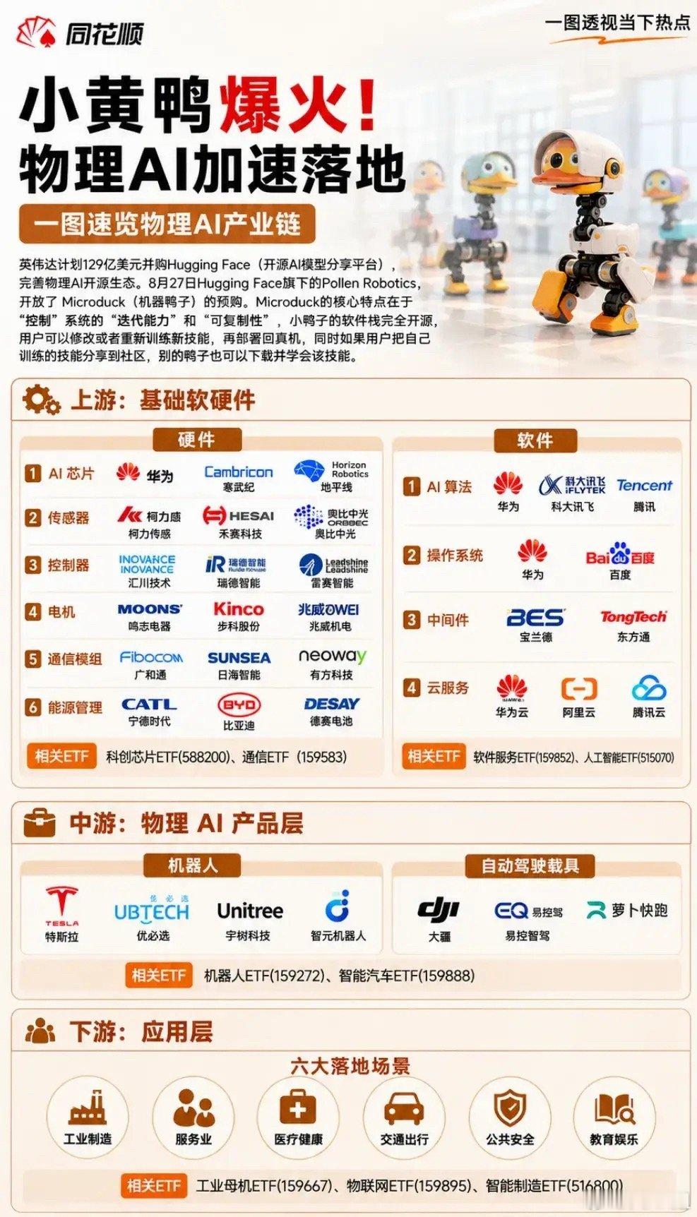 市场又出新题材！AI应用还没发酵完，「小黄鸭物理AI」新概念横空出世行情轮动太快