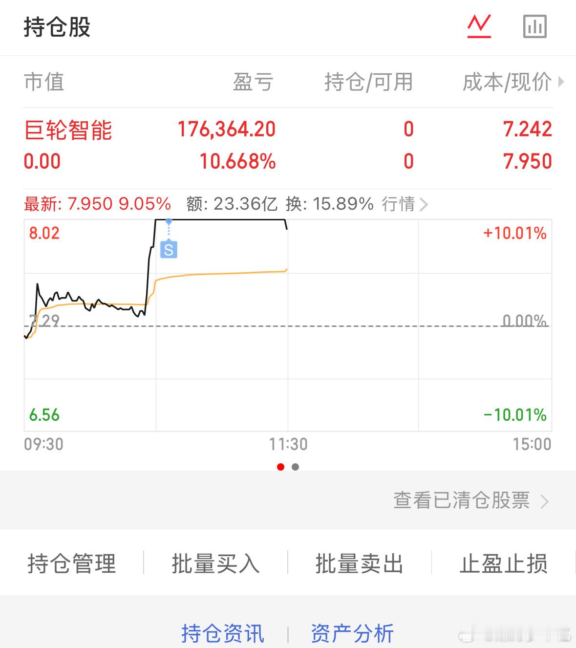 不负众望喜提涨停，利润又起来了